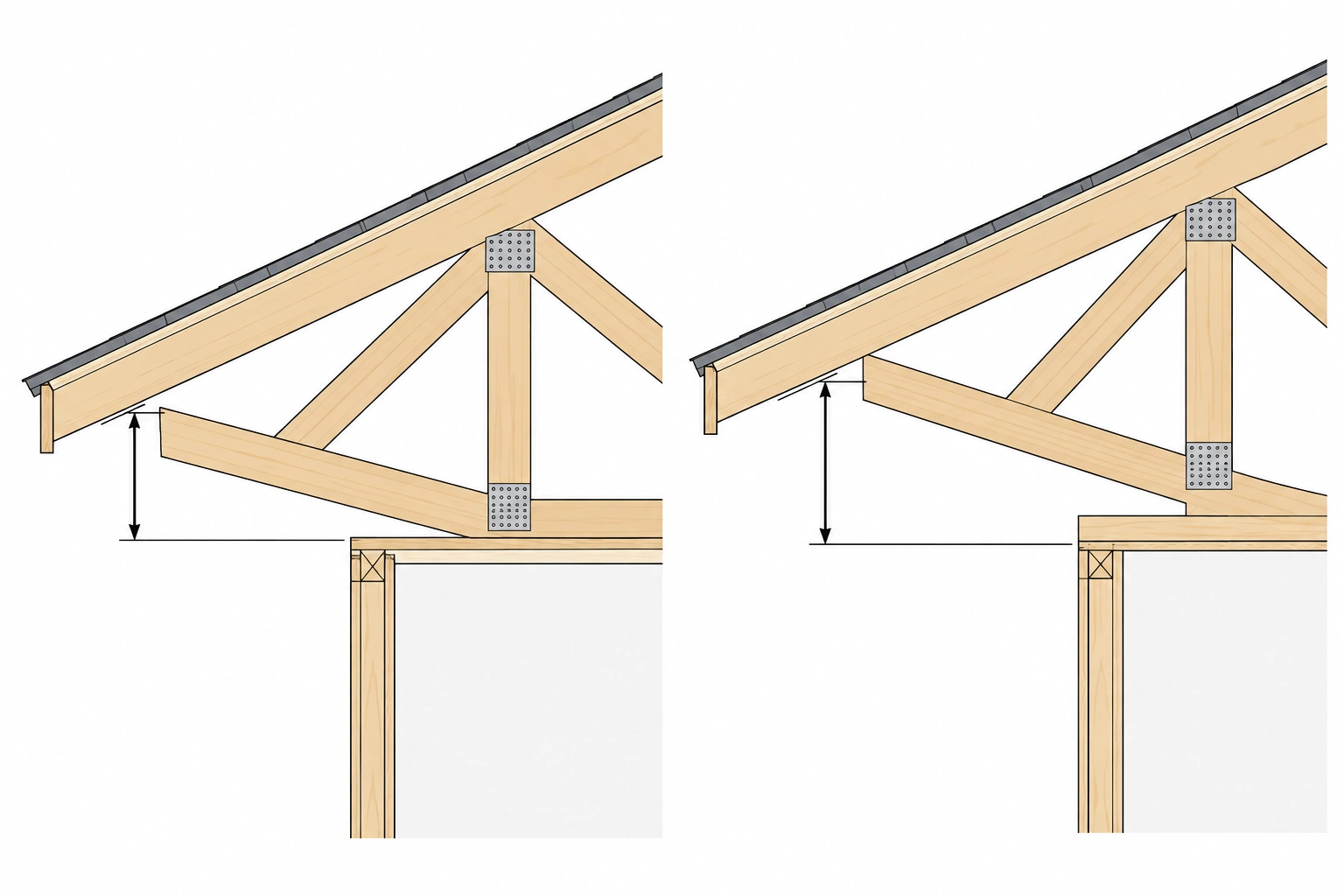 Diagram showing roof heel height at the eave and wall plate